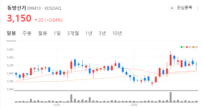 조선기자재-관련주