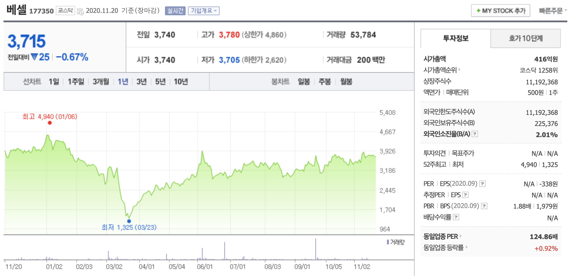 베셀 주가 uam 사업
