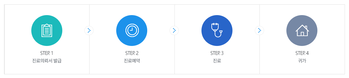 충남대학교병원 외래 예약방법 진료시간 대리처방 주차장안내