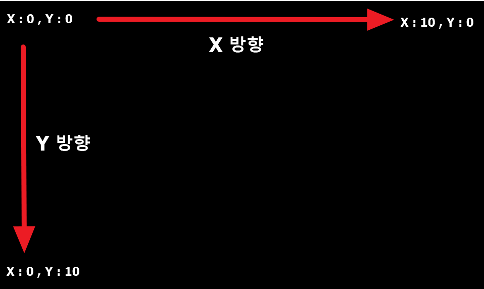 콘솔 좌표 이동