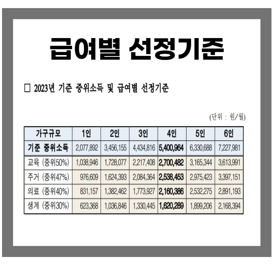 복지혜택선정기준중위소득