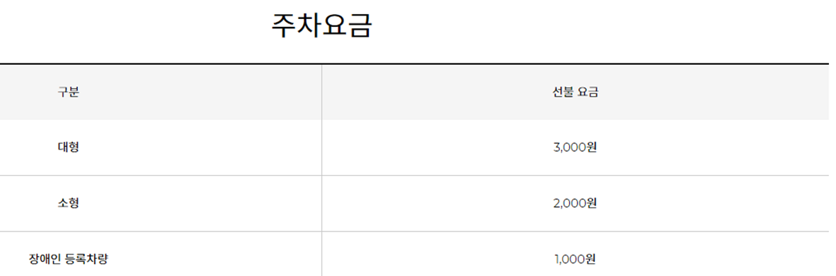 용인 한국민속촌 주차요금