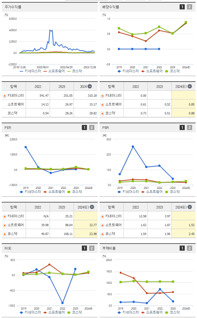 키네마스터_섹터분석
