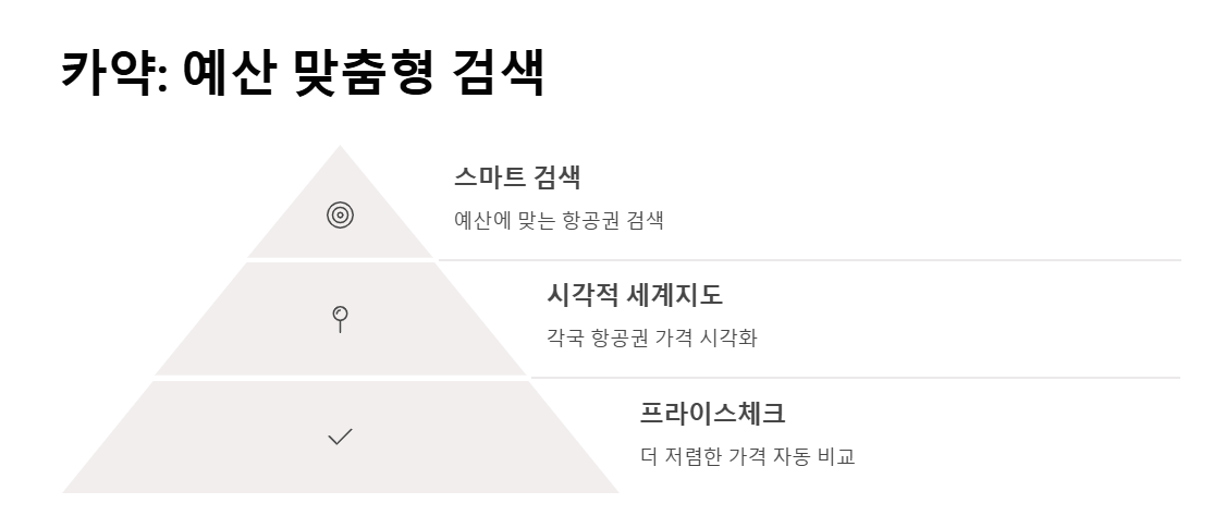 비행기 예약 어플 TOP 6