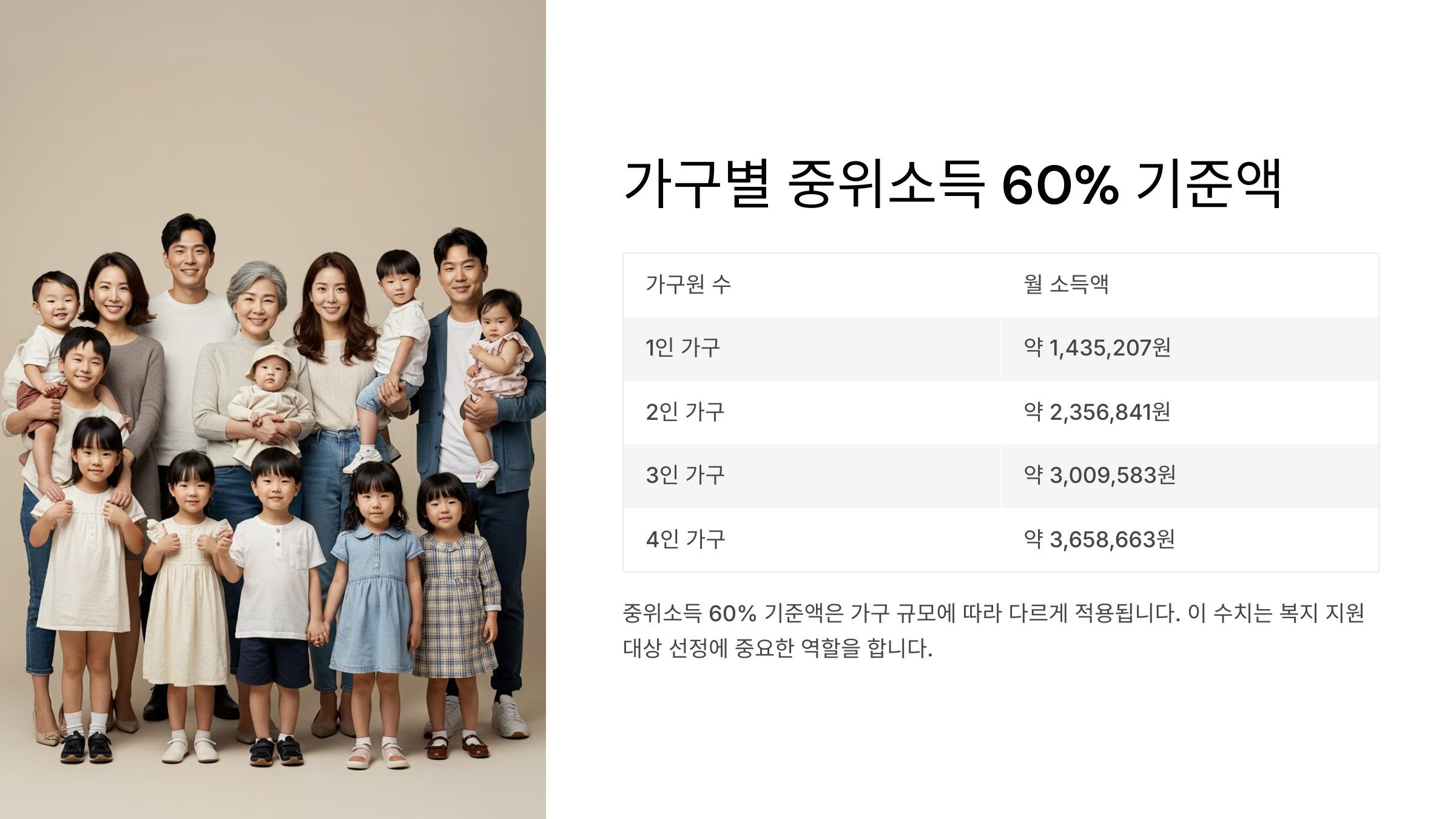 중위소득_60