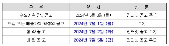 7월 공모주 시프트업 심층분석