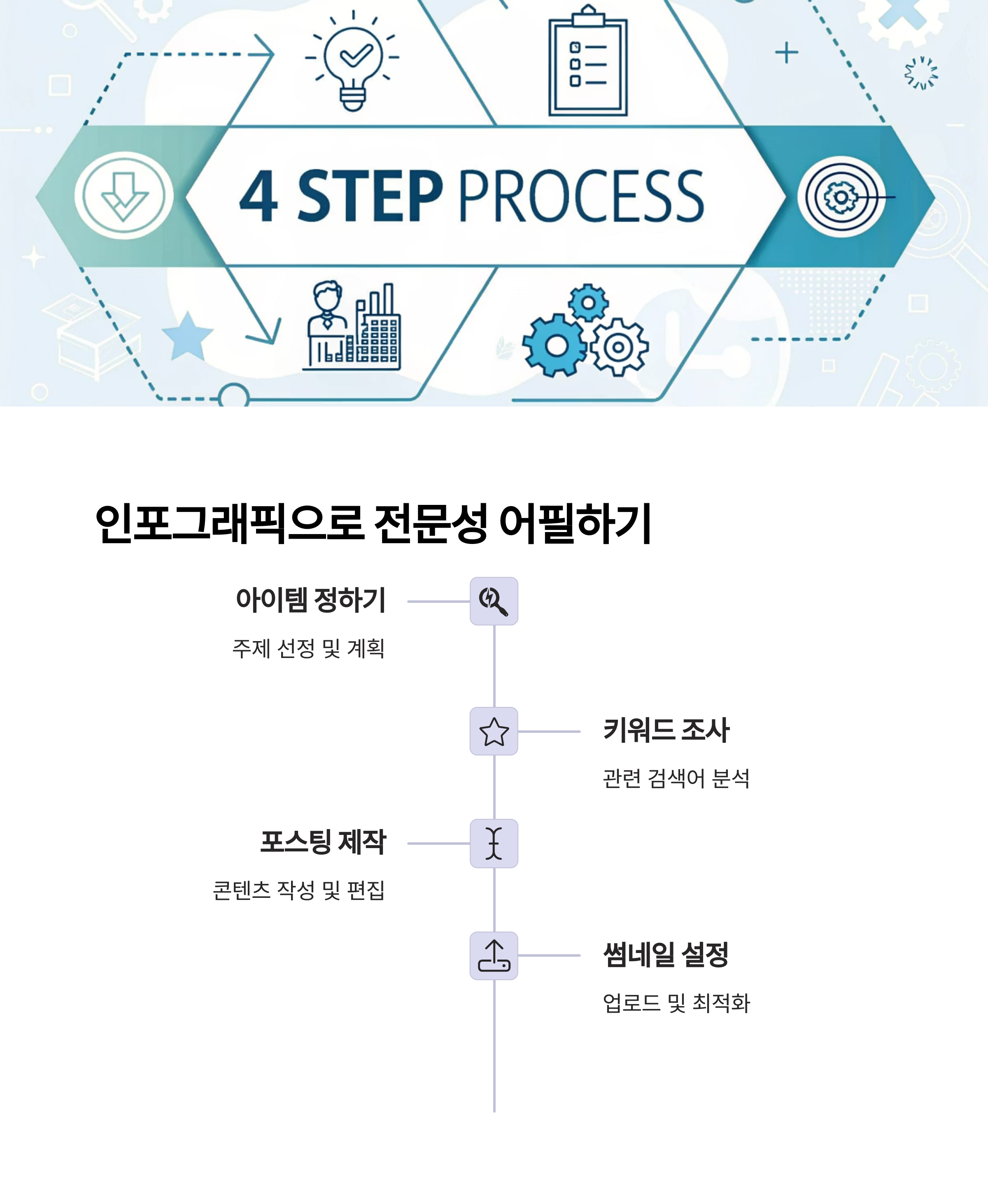 인포그래픽형 이미지로 전문성까지 갖추기