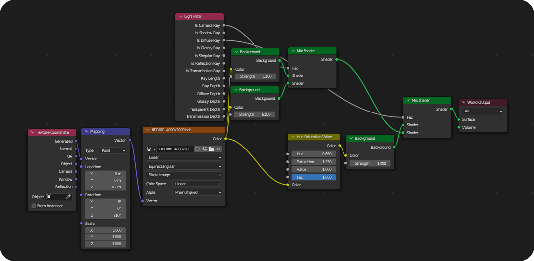 blender3d