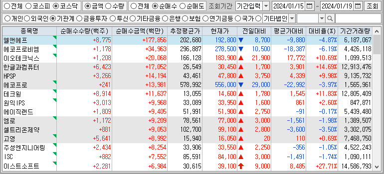 주간 코스닥 기관 순매수
