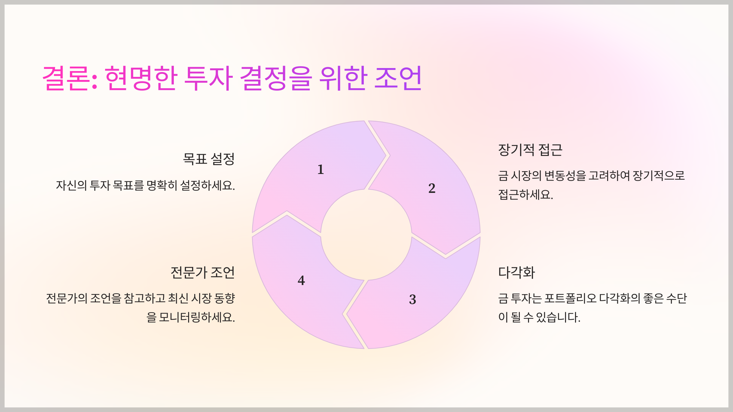 결론: 현명한 투자 결정을 위한 조언