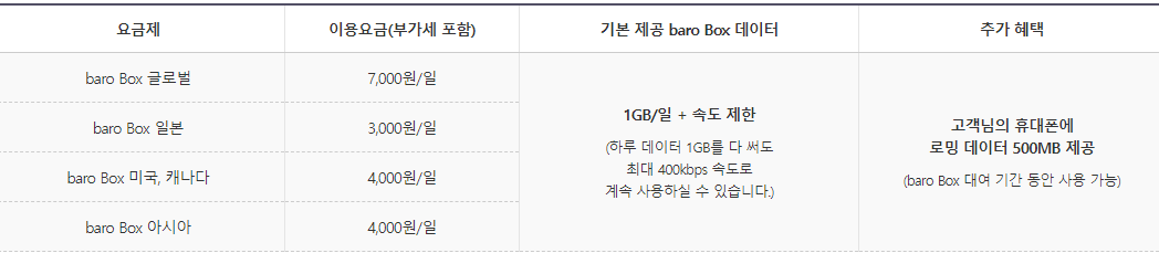 Baro box 요금제
