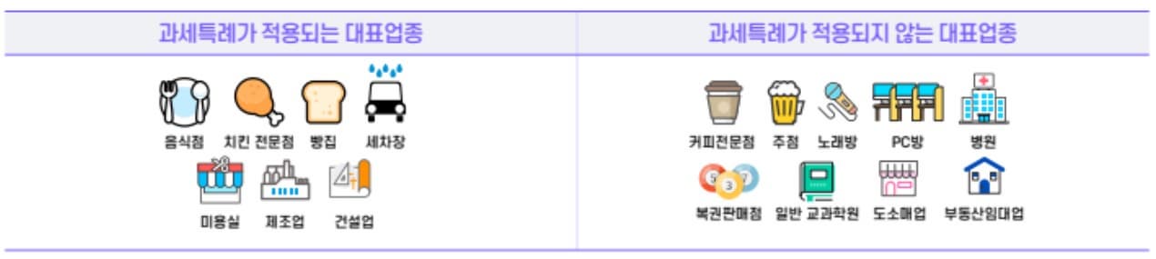 대표업종