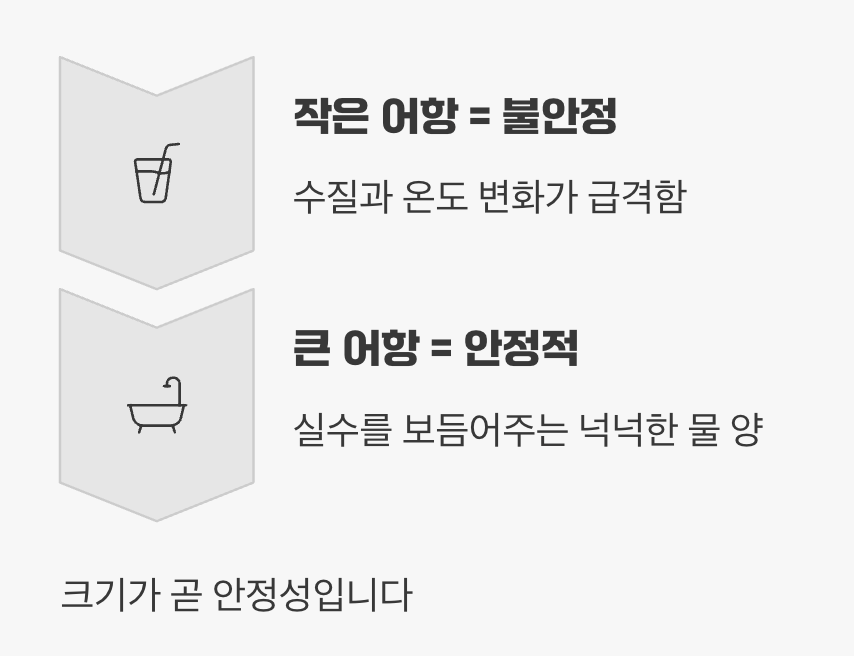 초보에겐 클수록 좋다고요?