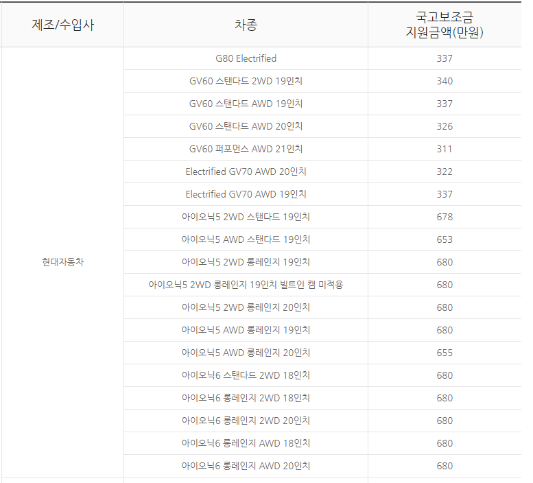 전기차 보조금 2023
