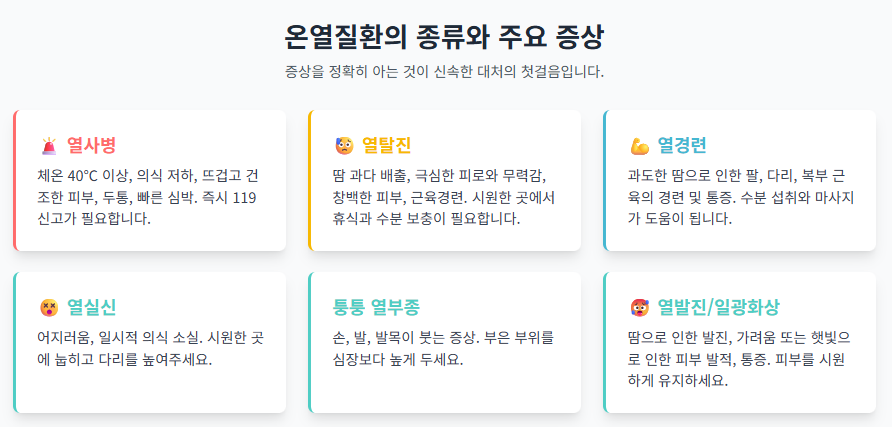온열질환 증상 종류와 응급처치 및 예방 수칙 7가지 총정리