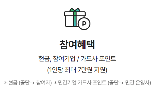 탄소중립실천포인트