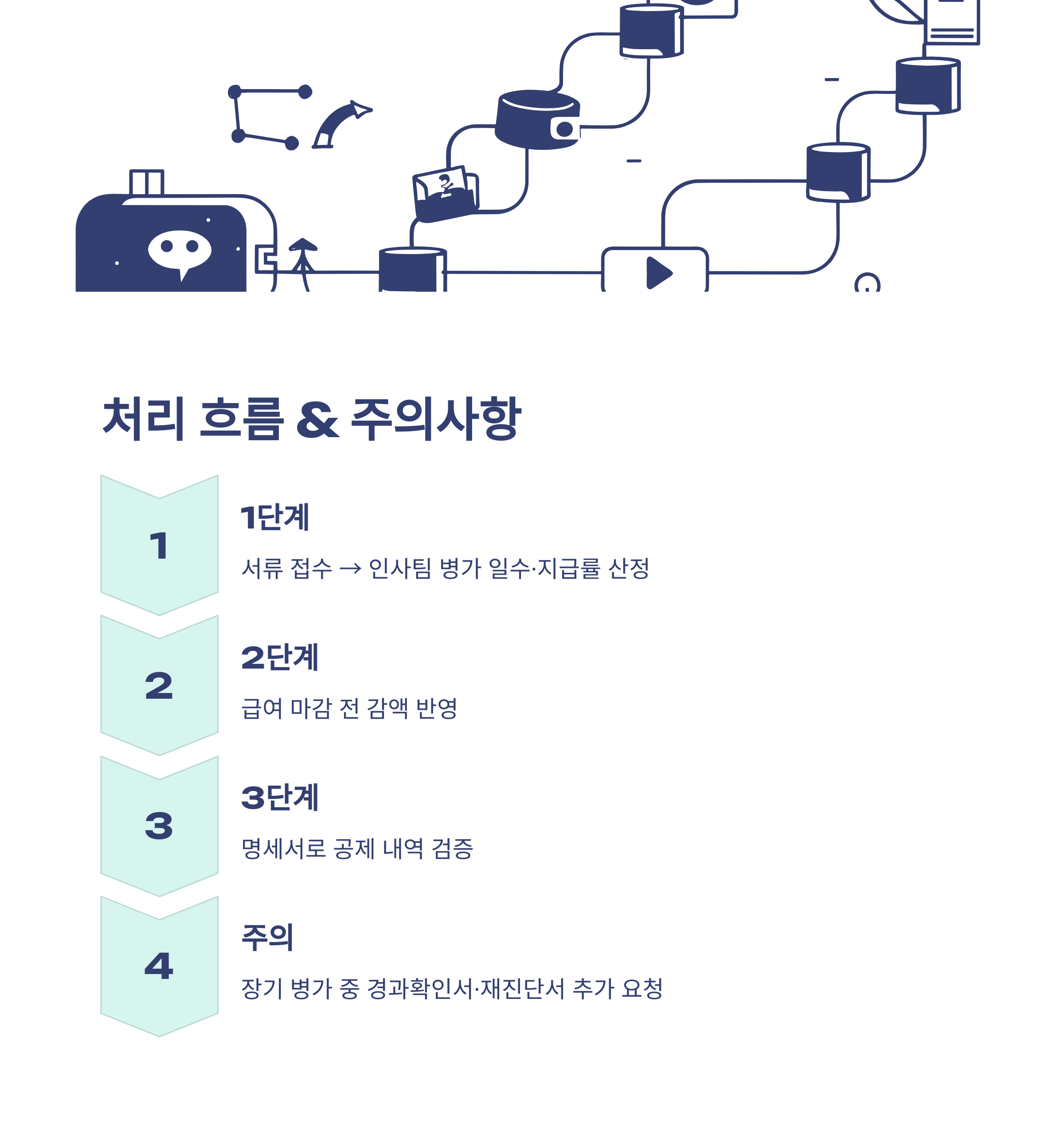 병가 급여 정리: 급여 70%·공무원·급여계산기·신청·공제·급여명세서까지 실제 경험으로 풀어보는 가이드7