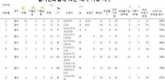세차 지수 황사 뒤 물자국 방지 세정제 선택 요령_26