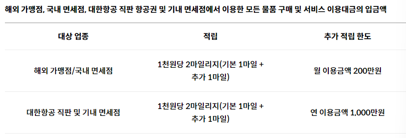 마일리지
