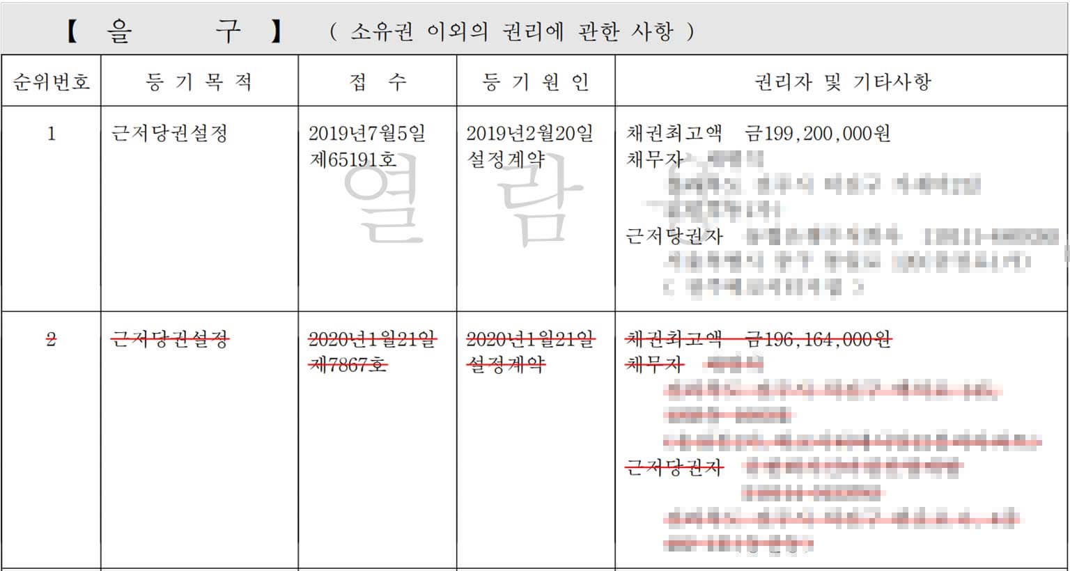 부동산 등기부등본 갑구 을구 확인 방법