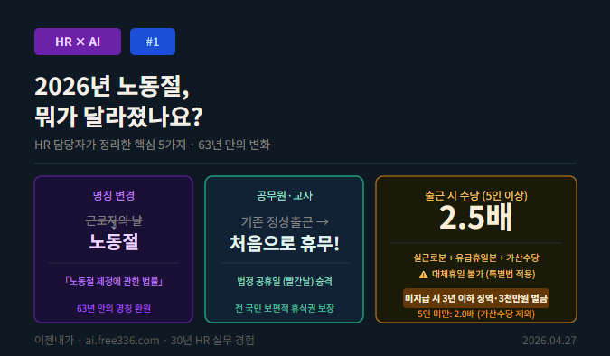 노동절