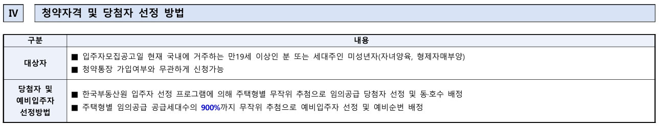 개봉루브루 청약 정보 알아보기
