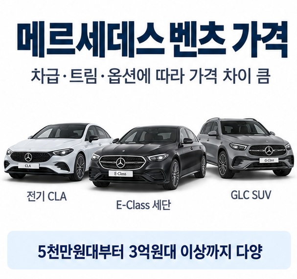 메르세데스 벤츠 가격이라는 제목과 전기 CLA E클래스 GLC SUV AMG 마이바흐 차량을 가격대별로 배치한 대표 이미지