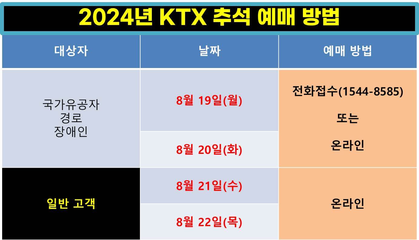 KTX 추석예매