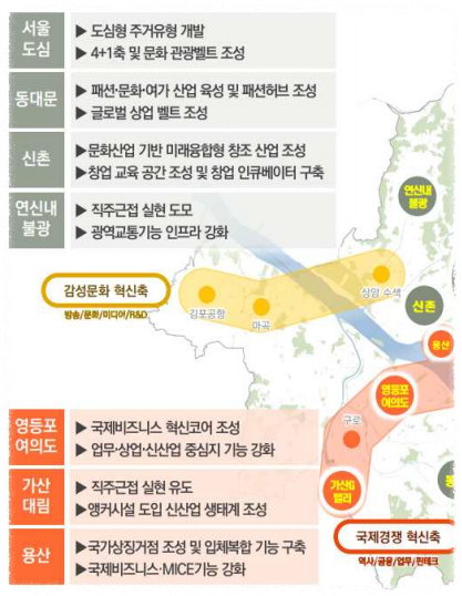 서울 도시계획 재개발 정비가능구역