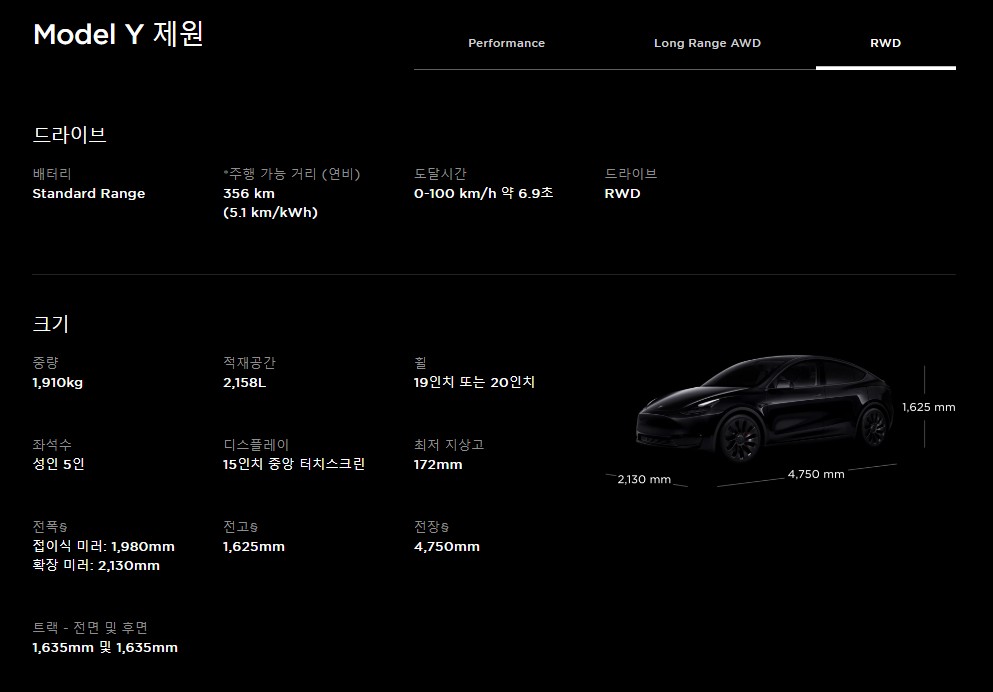테슬라 모델Y, 일부 트림(RWD) 가격 인하 / 테슬라 모델 Y 중고가격 / 제원