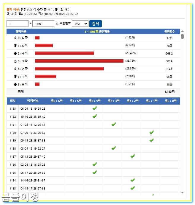 1194회차 로또 연번 분석으로 연속 번호 흐름 완벽 해석하기