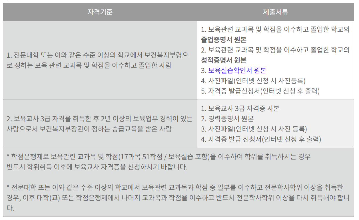 보육교사2급자격증취득호봉
