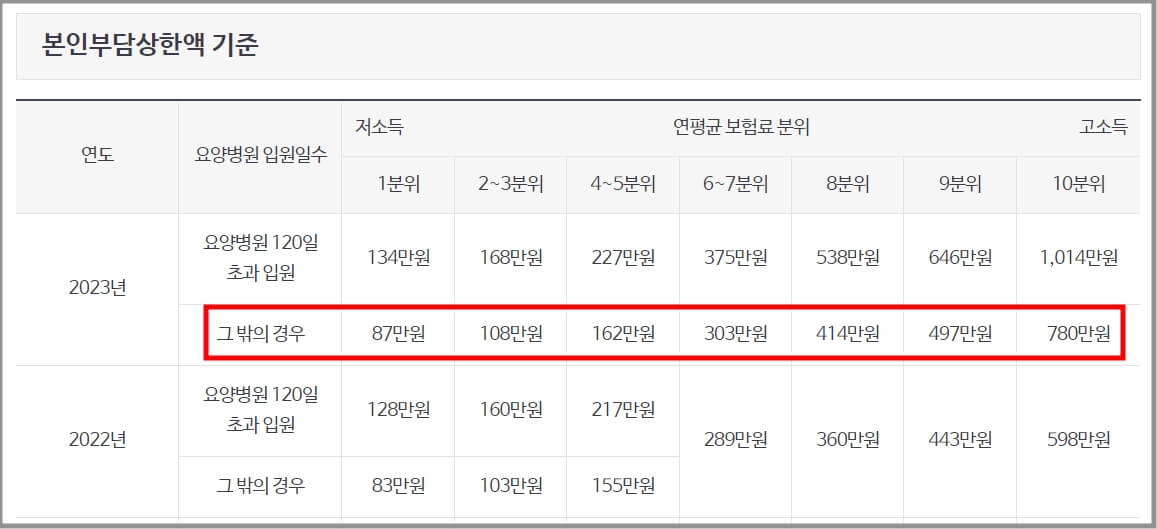 국민건강보험 환급금 조회