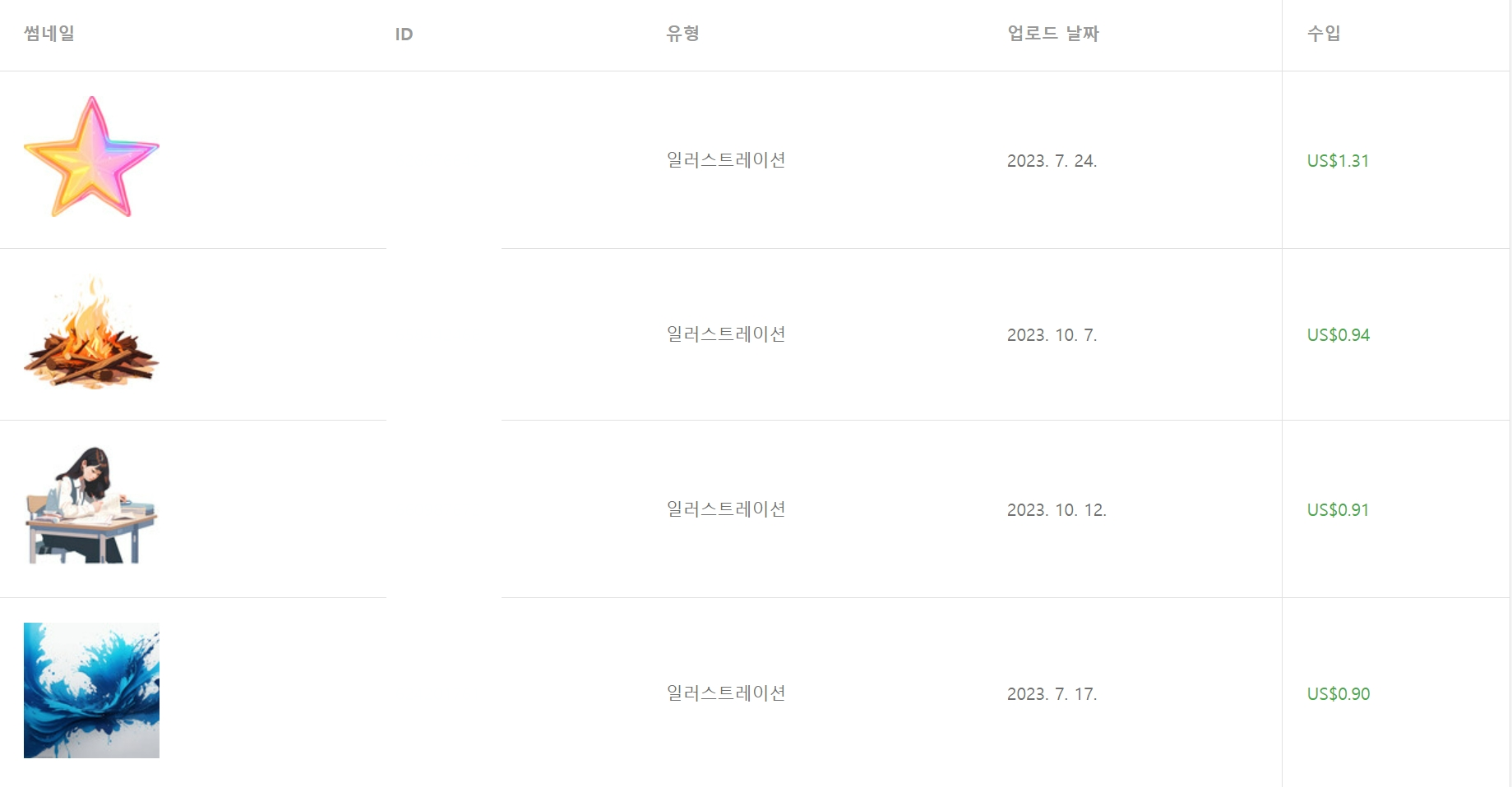 재택부업사이트
