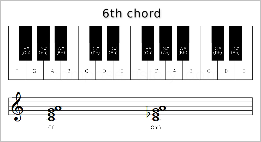 6th chord, 6th 코드