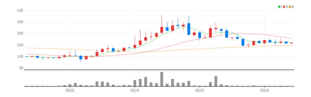 한솔로지스틱스 월봉