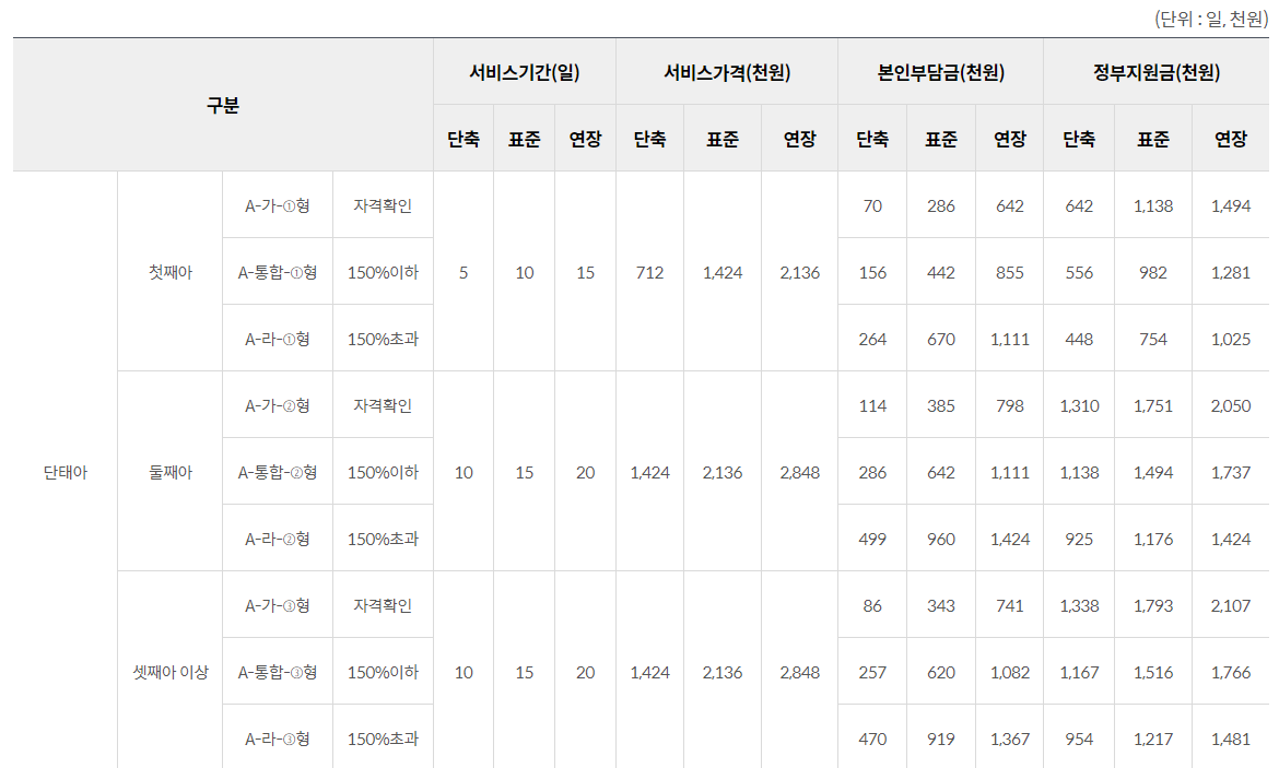 산후조리비용 테이블