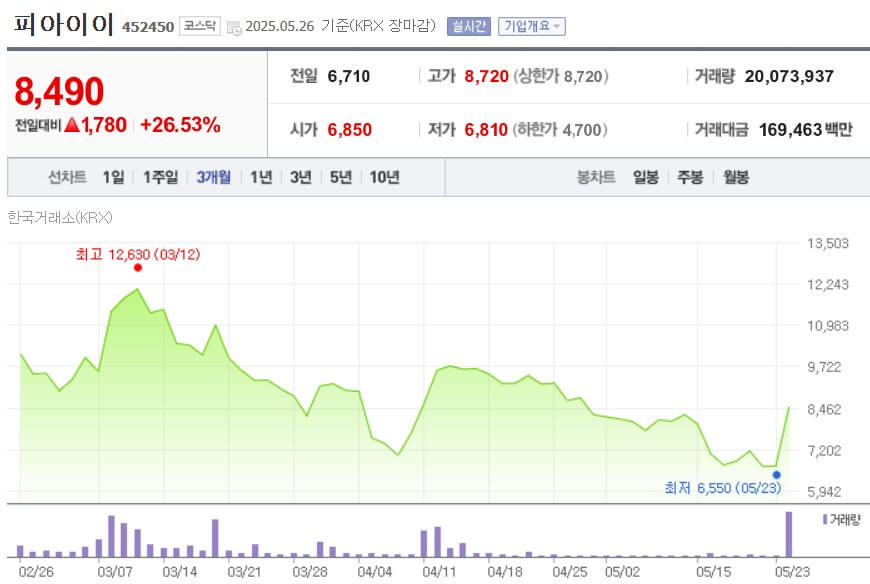 피아이이