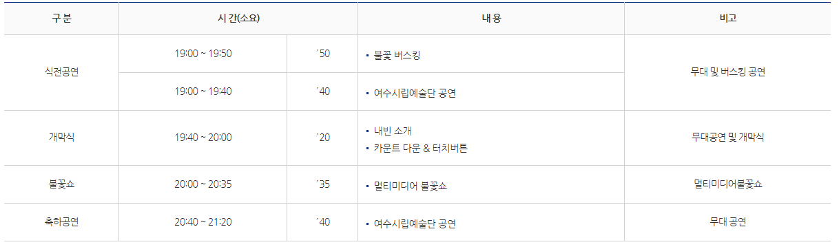 여수밤바다 불꽃축제 행사일정