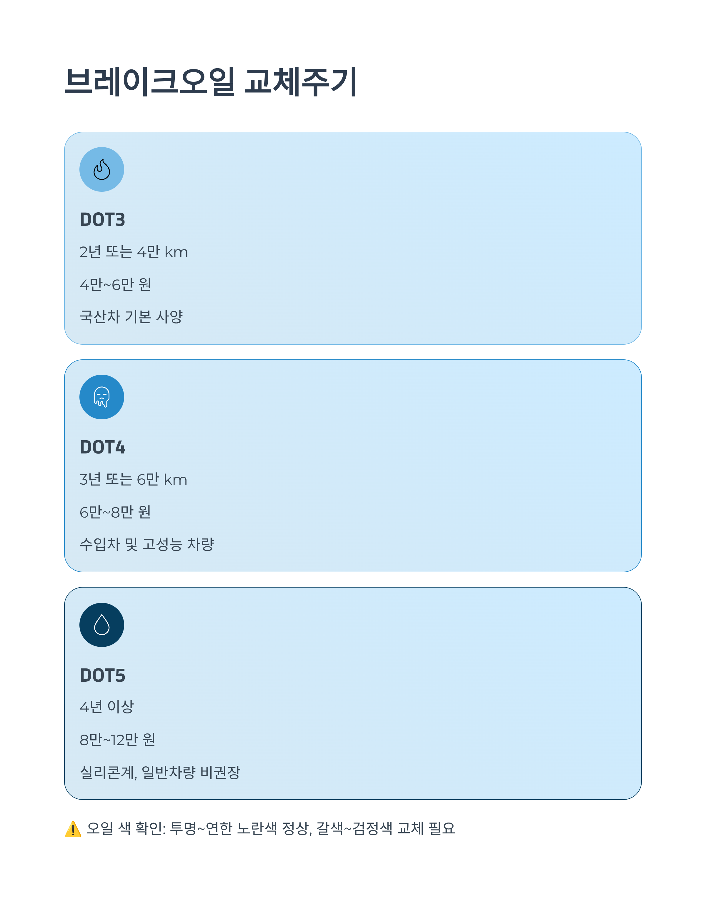 2025 미션오일&middot;브레이크오일 교체주기 ❘ 교체 안 하면 생기는 문제와 관리 꿀팁