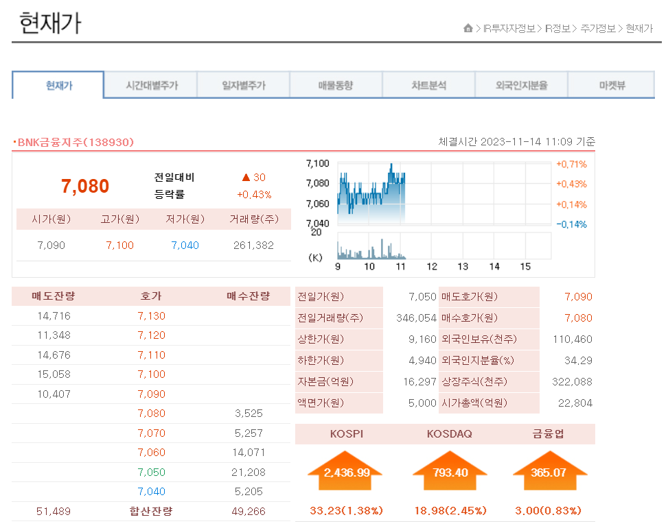 주가정보