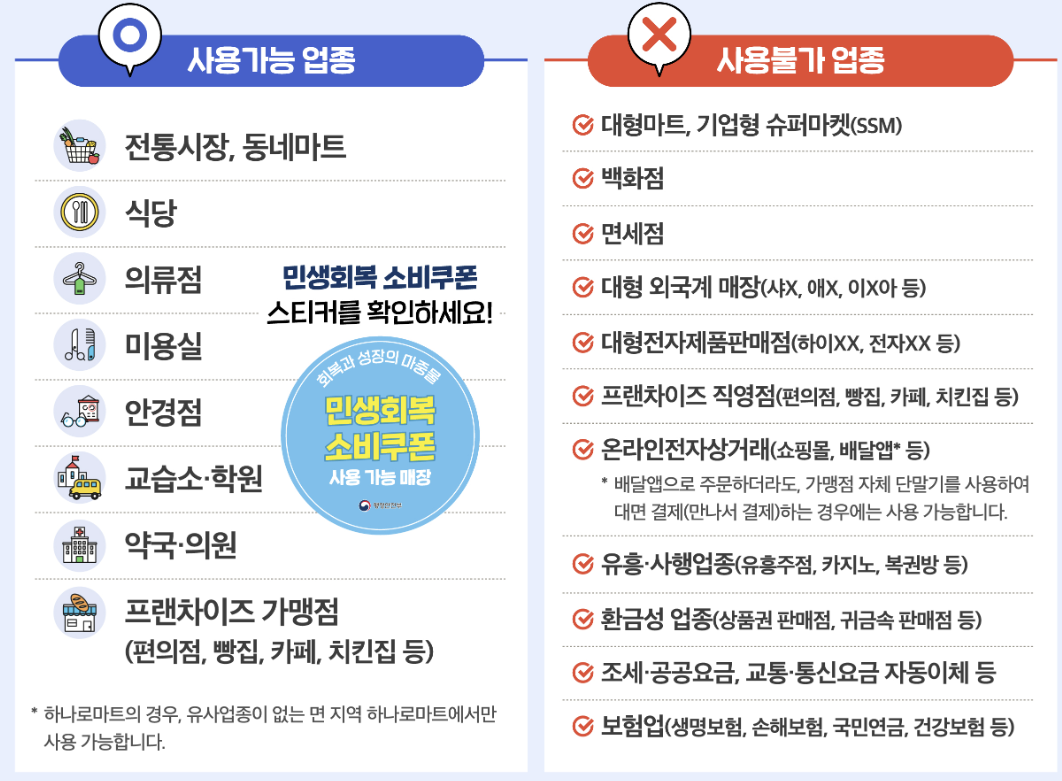 사용-가능-업종과-사용-불가-업종