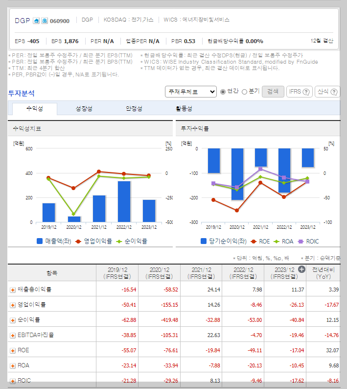 DGP 가치 분석