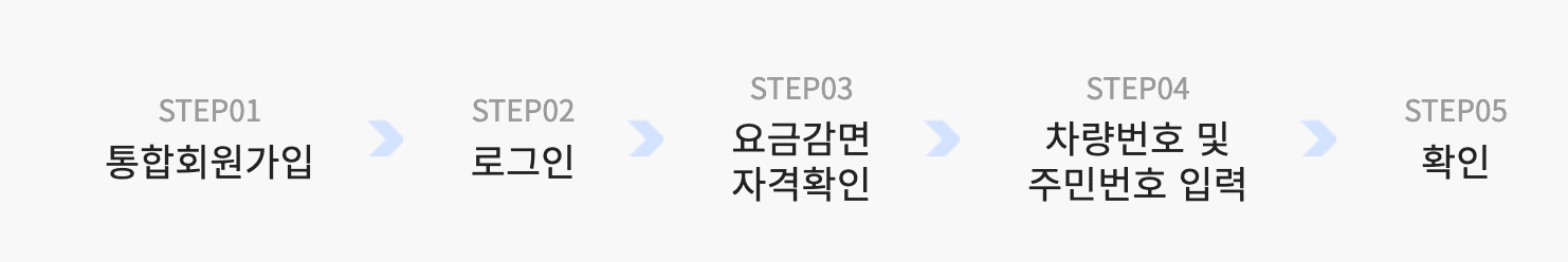 양화 한강공원 실시간 주차장 확인 방법 요금 할인 운영시간