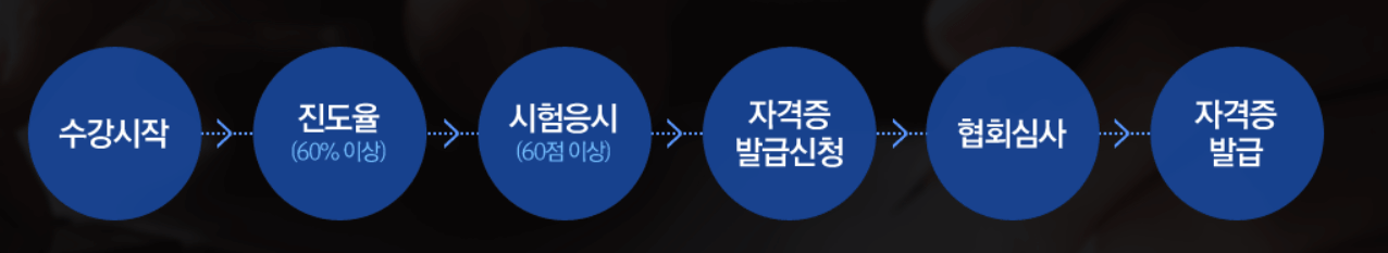 베이비시터 자격증 시험, 월급