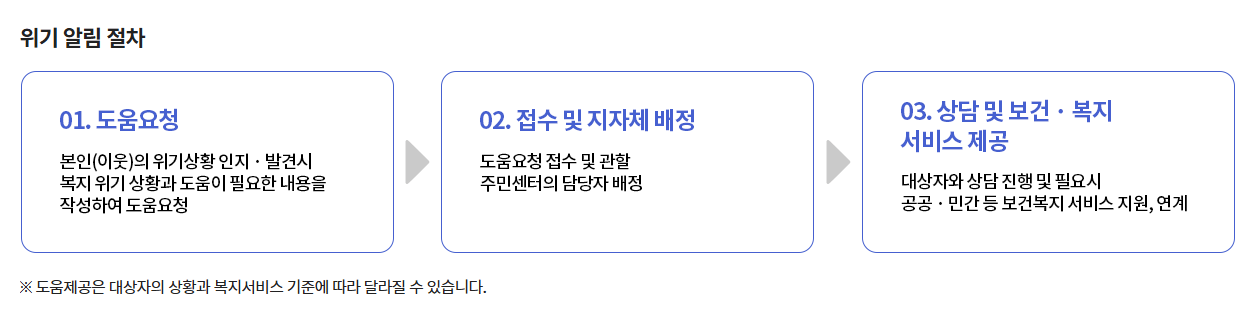 복지 위기상황 도움요청 제도