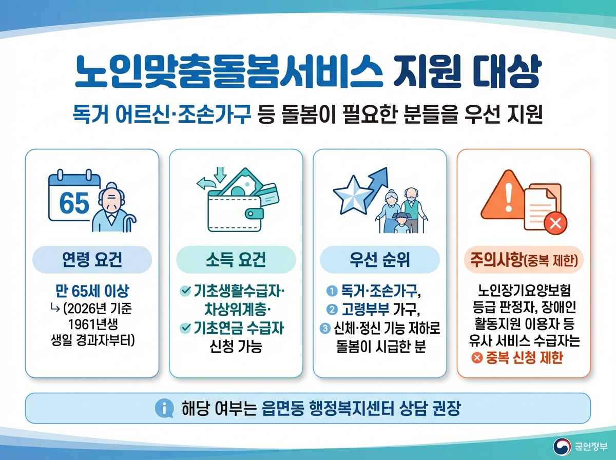 노인맞춤돌봄서비스_지원대상_인포그래픽