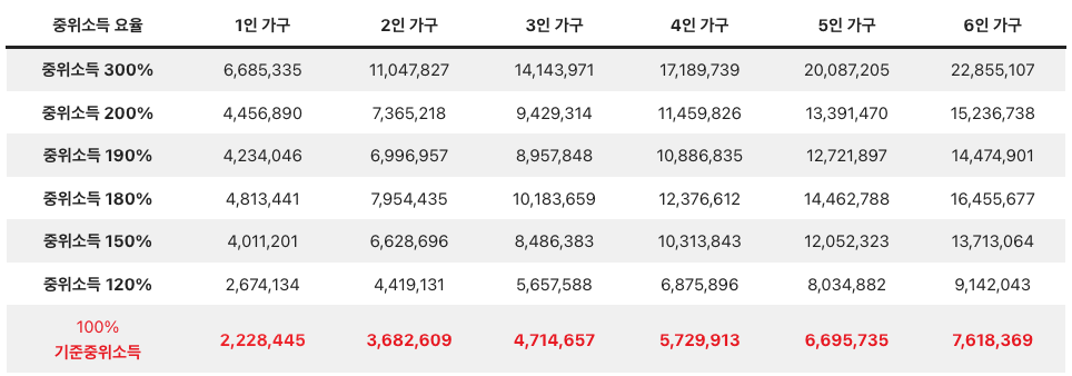 2024기준중위소득표