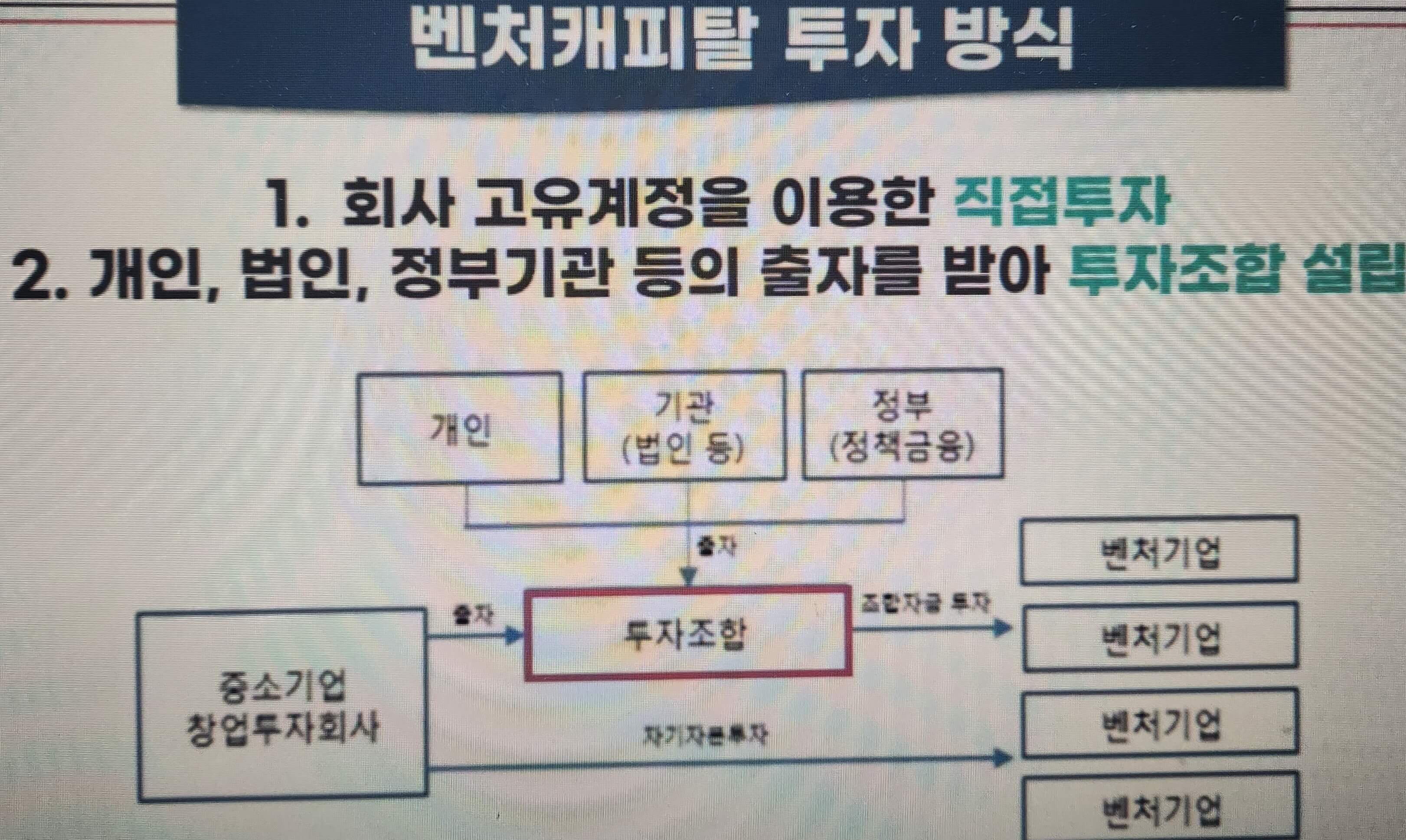 VC 투자 방식