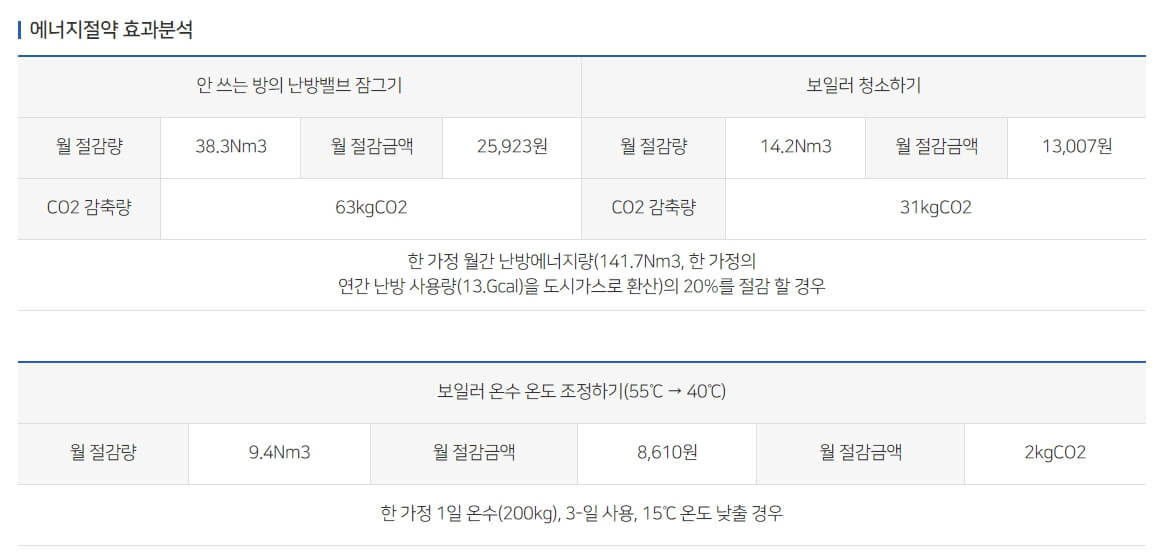 난방비 절약방법